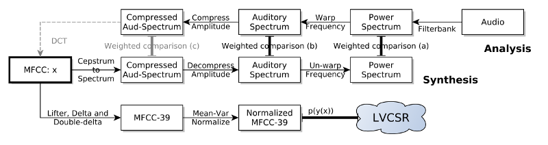 Flowchart