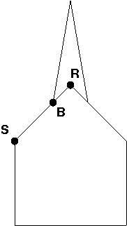 church vertices with R, B, and S