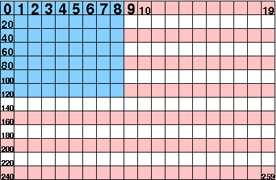 An array representing an image of a flag, with discrete pixels