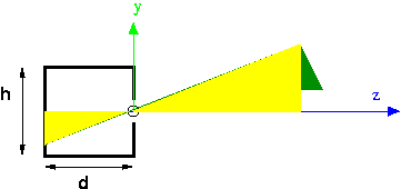 the similar triangles used to compute the projection of the tree